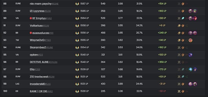 A couple of interesting players to spectate in the top 100 ranked players